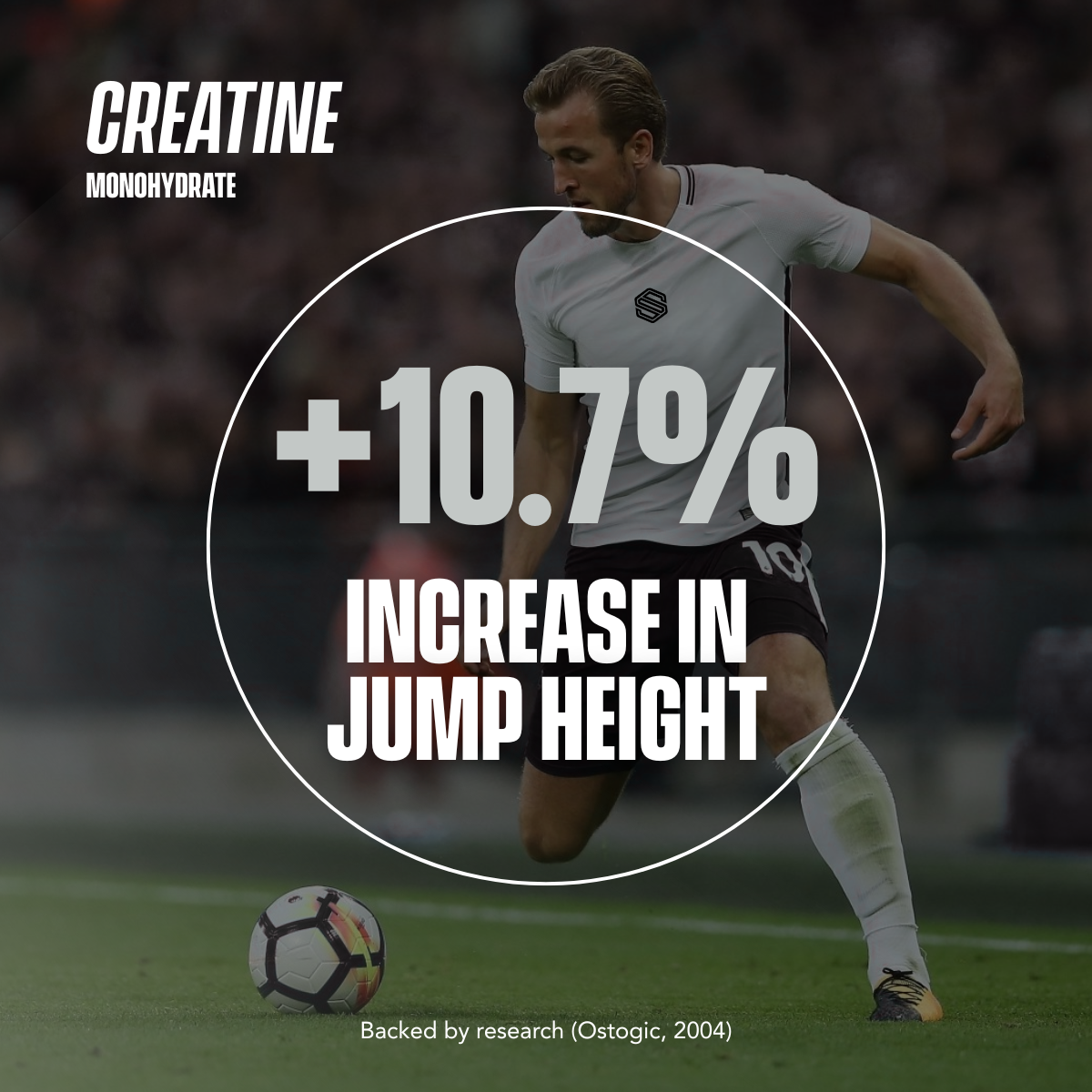 Nba Creatine Creatine for Footballers | Creatine – Soccer Supplement